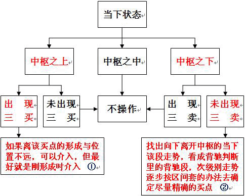  教你<a href=http://www.mztkc.com/GPRM/sy/789.html target=_blank class=infotextkey>炒股</a>票49：利潤率最大的操作模式<a href=http://www.mztkc.com/jsfx/K/ target=_blank class=infotextkey>K線(xiàn)</a>圖解