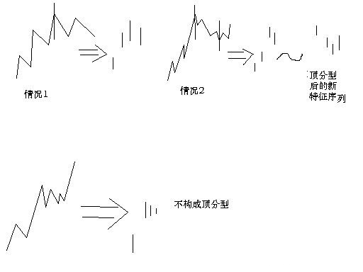 教你<a href=http://www.mztkc.com/GPRM/sy/789.html target=_blank class=infotextkey>炒股</a>票67：線(xiàn)段的劃分標準K線(xiàn)圖解