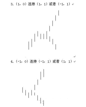  教你炒股票91：走勢結構的兩重表里關(guān)系一K線(xiàn)圖解