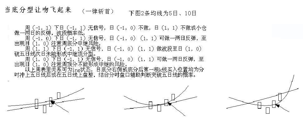 教你<a href=http://www.mztkc.com/GPRM/sy/789.html target=_blank class=infotextkey>炒股</a>票93：走勢結構的兩重表里關(guān)系<a href=http://www.mztkc.com/jsfx/K/ target=_blank class=infotextkey>K線(xiàn)</a>圖解