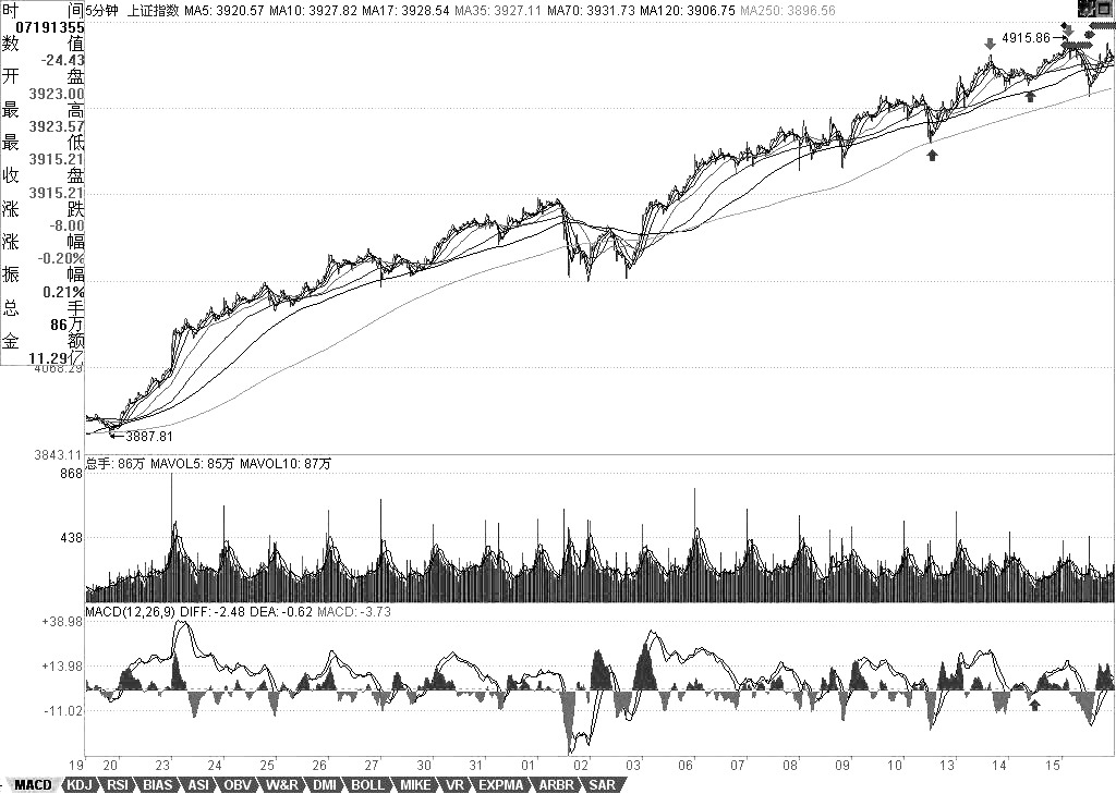  教你<a href=http://www.mztkc.com/GPRM/sy/789.html target=_blank class=infotextkey>炒股</a>票70：一個(gè)教科書(shū)式走勢的示范分析<a href=http://www.mztkc.com/jsfx/K/ target=_blank class=infotextkey>K線(xiàn)</a>圖解