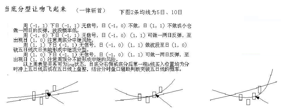 教你<a href=http://www.mztkc.com/GPRM/sy/789.html target=_blank class=infotextkey>炒股</a>票105：遠離聰明、機械操作<a href=http://www.mztkc.com/jsfx/K/ target=_blank class=infotextkey>K線(xiàn)</a>圖解
