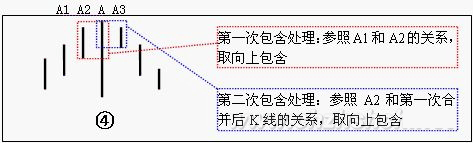 教你炒股票65：再說(shuō)說(shuō)分型、筆、線(xiàn)段K線(xiàn)圖解