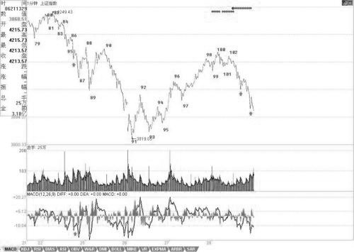 教你炒股票61：區間套定位標準圖解（分析示范六）<a href=http://www.mztkc.com/jszb/K/ target=_blank class=infotextkey>K線(xiàn)圖</a>解