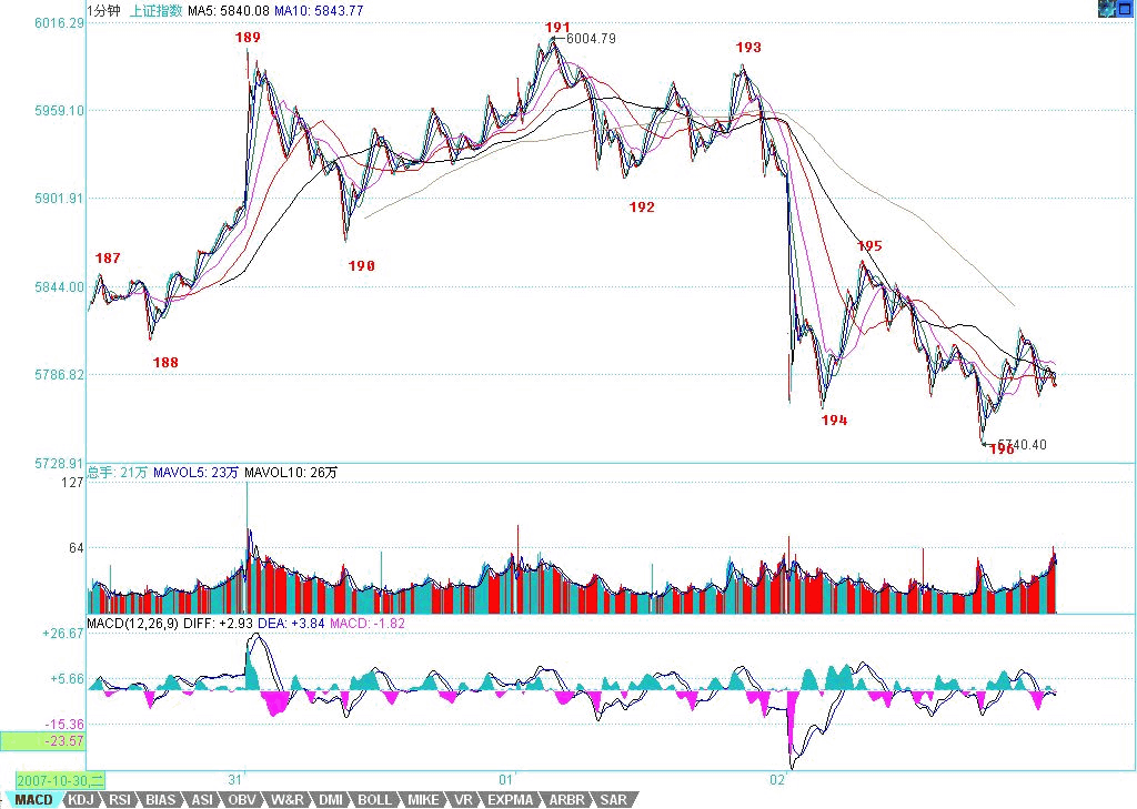 教你<a href=http://www.mztkc.com/GPRM/sy/789.html target=_blank class=infotextkey>炒股</a>票88：圖形生長(zhǎng)的一個(gè)具體案例<a href=http://www.mztkc.com/jsfx/K/ target=_blank class=infotextkey>K線</a>圖解
