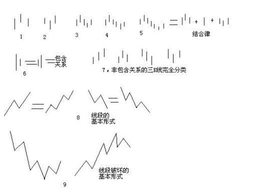  教你<a href=http://www.mztkc.com/GPRM/sy/789.html target=_blank class=infotextkey>炒股</a>票62：分型、筆與線(xiàn)段<a href=http://www.mztkc.com/jszb/K/ target=_blank class=infotextkey>K線(xiàn)圖</a>解