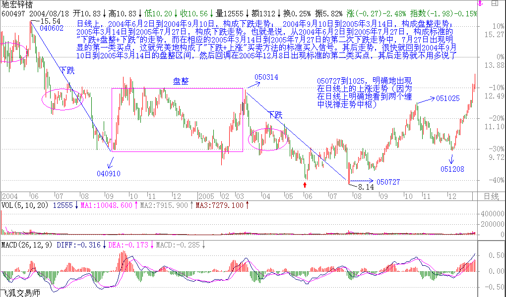 教你<a href=http://www.mztkc.com/GPRM/sy/789.html target=_blank class=infotextkey>炒股</a>票16：中小資金的高效買(mǎi)賣(mài)法<a href=http://www.mztkc.com/jsfx/K/ target=_blank class=infotextkey>K線(xiàn)</a>圖解