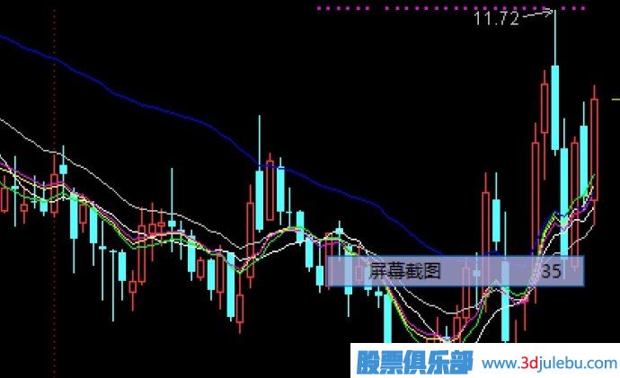 均線(xiàn)，密碼線(xiàn)，動(dòng)態(tài)線(xiàn)，靜態(tài)線(xiàn)，費波拉契數列---均線(xiàn)中的秘密