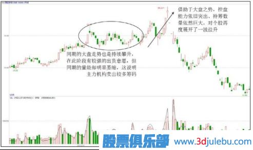 主力出貨股票一定會(huì )下跌嗎？出貨階段的上漲走勢