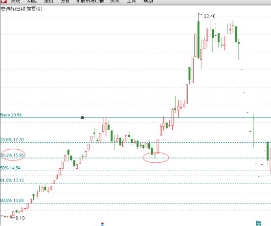 123戰法買(mǎi)入