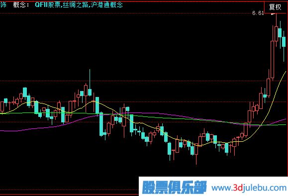 <a href=http://www.mztkc.com/GPRM/zs/3692.html target=_blank class=infotextkey>主力</a>建倉走勢形態(tài)-急速拉高建倉形態(tài)