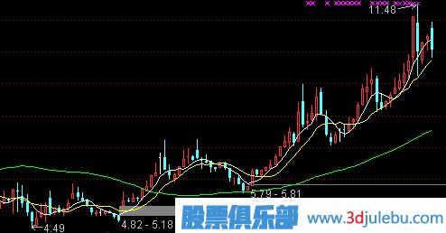 牛市中<a href=http://www.mztkc.com/cgjq/xg/ target=_blank class=infotextkey>選股</a>的技巧