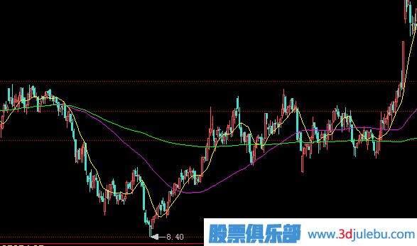 一只股票<a href=http://www.mztkc.com/GPRM/zs/3692.html target=_blank class=infotextkey>主力</a>建倉完成后會(huì )有什么表現？