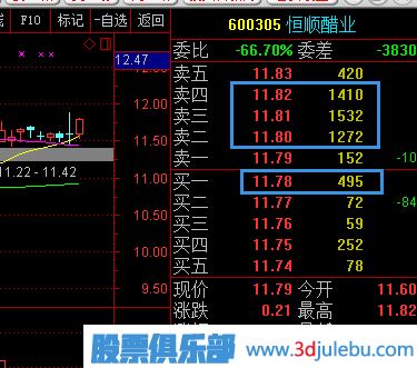 股票五檔買(mǎi)<a href=http://www.mztkc.com/GPRM/sy/1926.html target=_blank class=infotextkey>賣(mài)盤(pán)</a>應該怎么分析？