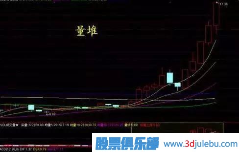 一位天才<a href=http://www.mztkc.com/GPRM/sy/1878.html target=_blank class=infotextkey>操盤(pán)手</a>教你識別莊家的出貨與洗盤(pán)，讀懂可少走十年彎路