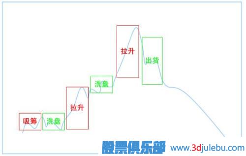 <a href=http://www.mztkc.com/GPRM/zs/3692.html target=_blank class=infotextkey>主力</a>莊家常用的建倉方式（一）