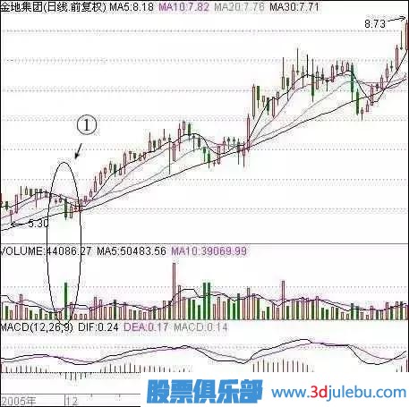 職業(yè)操盤(pán)手曝光莊家洗盤(pán)的最佳手法，散戶(hù)牢記，防止被洗出局！