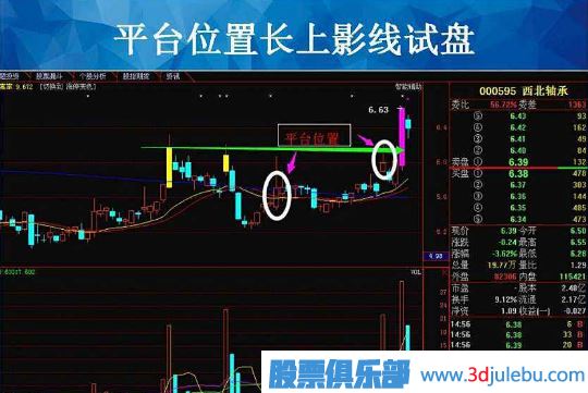 看懂主力試盤(pán)手法-拉高試盤(pán)手法解讀