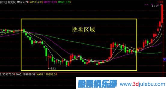 先吸籌還是先打壓？——主力控盤(pán)大有學(xué)問(wèn)