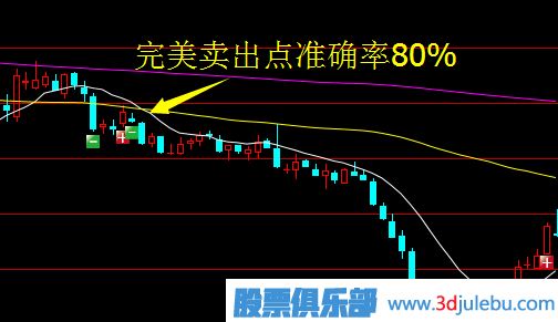 主力試盤(pán)背后有什么玄機？