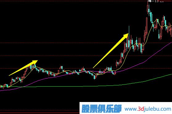 莊家拉升股價(jià)時(shí)，散戶(hù)應該如何應對？