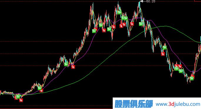 主力莊家一般會(huì )選擇什么樣的情況下出貨？