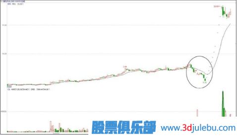 主力操盤(pán)手法介紹-建倉階段的打壓手法