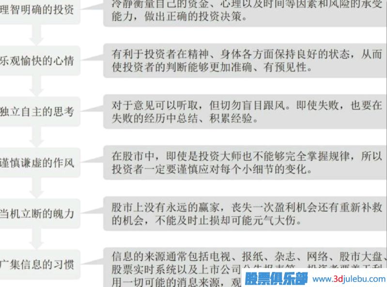 短線(xiàn)選股的心理