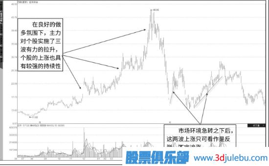 如何分析主力的類(lèi)型-此文詳細解答