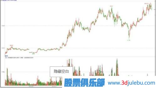 主力一般會(huì )選擇什么時(shí)候出貨？（大盤(pán)上漲和達到目的時(shí)）