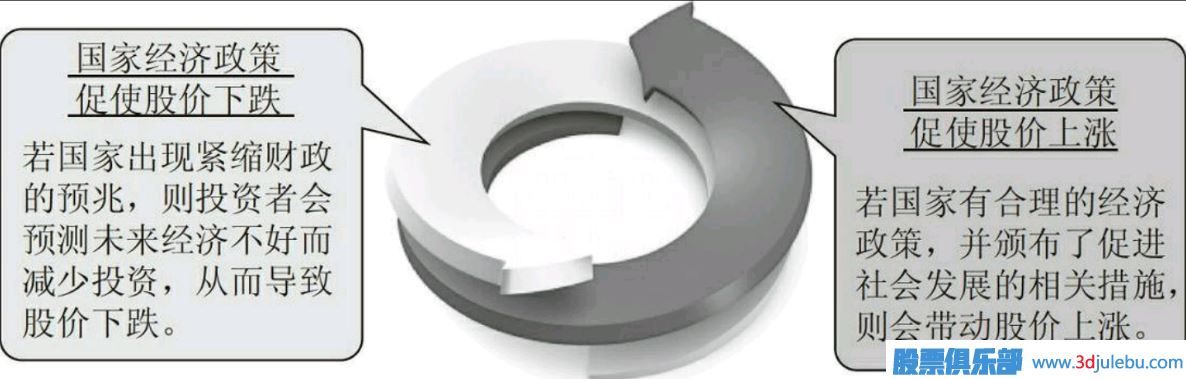 短線(xiàn)選股的方向