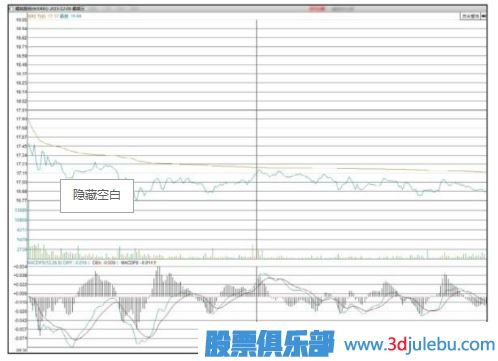 主力會(huì )選擇什么時(shí)候出貨？【利空或利好突現時(shí)】