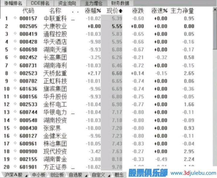 短線(xiàn)選股的心理