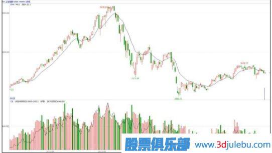 有主力資金入駐的股票與無(wú)資金入駐的股票區分