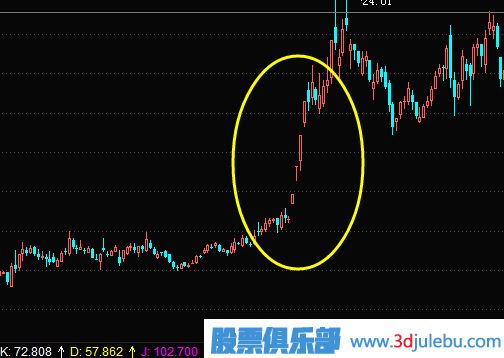 從政策扶持的角度去挖掘短線題材股