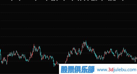 股票波段操盤(pán)的思路與技巧