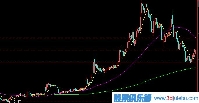 主力莊家一般會(huì )選擇什么樣的情況下出貨？
