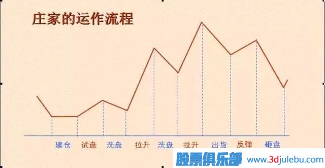 <a href=http://www.mztkc.com/GPRM/zs/3692.html target=_blank class=infotextkey>主力</a>常用的拉升股票手法