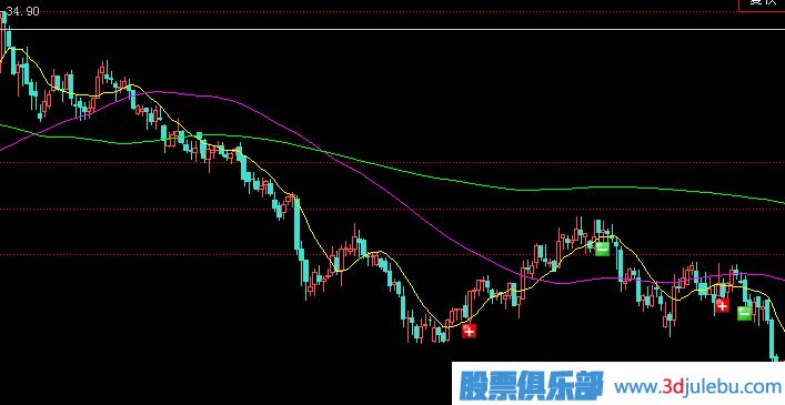 <a href=http://www.mztkc.com/GPRM/zs/3692.html target=_blank class=infotextkey>主力</a>建倉手法-單邊下跌式建倉