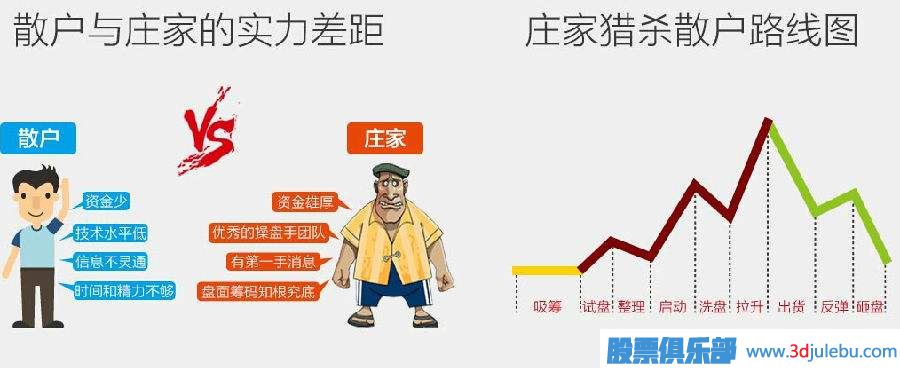 散戶(hù)跟莊技巧-區分市場(chǎng)上不同的<a href=http://www.mztkc.com/GPRM/zs/3692.html target=_blank class=infotextkey>主力</a>莊家