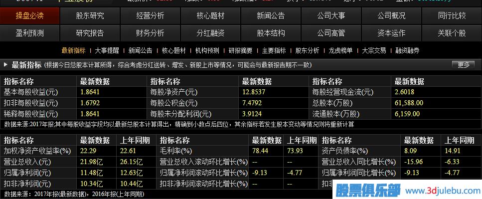 如何從財務(wù)報表中<a href=http://www.mztkc.com/cgjq/xg/ target=_blank class=infotextkey>選股</a>