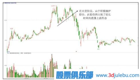 主力出貨股票一定會(huì )下跌嗎？出貨階段的上漲走勢