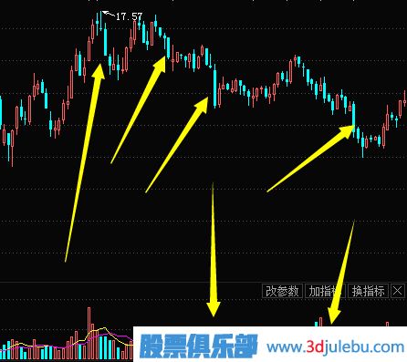 主力莊家出貨過(guò)程及形態(tài)