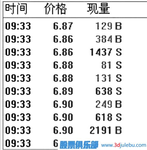 什么是對敲拉升-什么對敲<a href=http://www.mztkc.com/GPRM/sy/1961.html target=_blank class=infotextkey>出貨</a>-如何分辨對敲