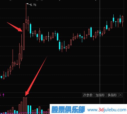 主力拉升時(shí)會(huì )利用對倒吸引跟風(fēng)盤(pán)