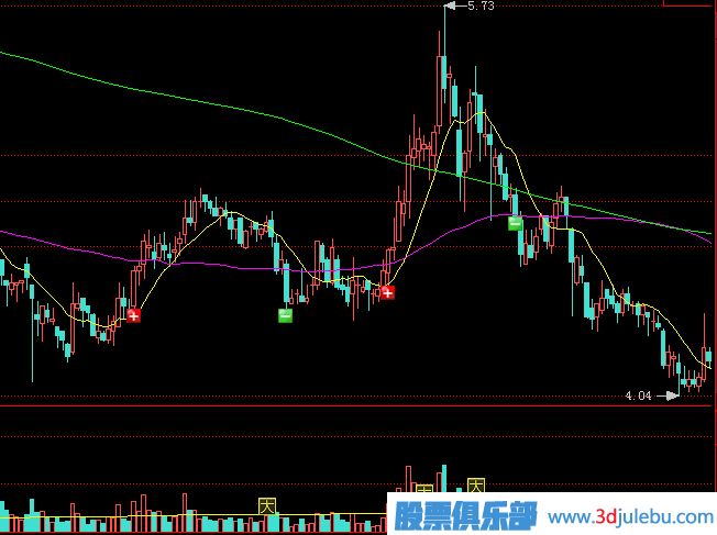 莊家出貨方式，最常見的殺跌式出貨形態(tài)講解
