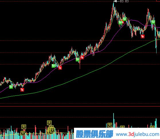 <a href=http://www.mztkc.com/GPRM/zs/3692.html target=_blank class=infotextkey>主力</a>拉升股價的兩種方式-鎖籌拉高與放量對倒拉高方式