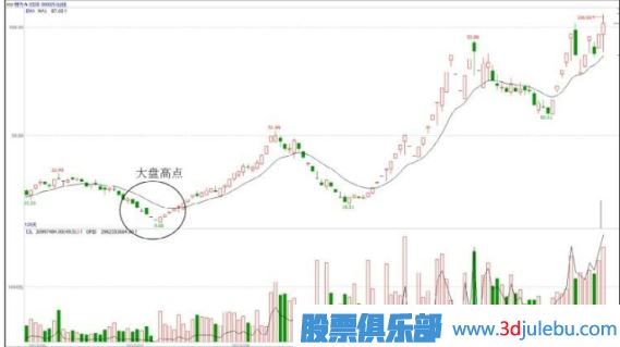有主力資金入駐的股票與無(wú)資金入駐的股票區分