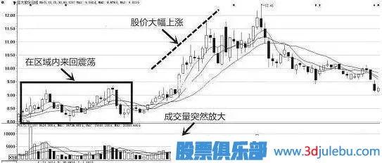 一位天才操盤(pán)手教你識別莊家的出貨與洗盤(pán)，讀懂可少走十年彎路