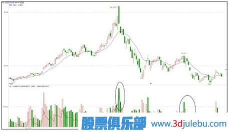 主力操盤(pán)手法揭秘-出貨階段的打壓手法